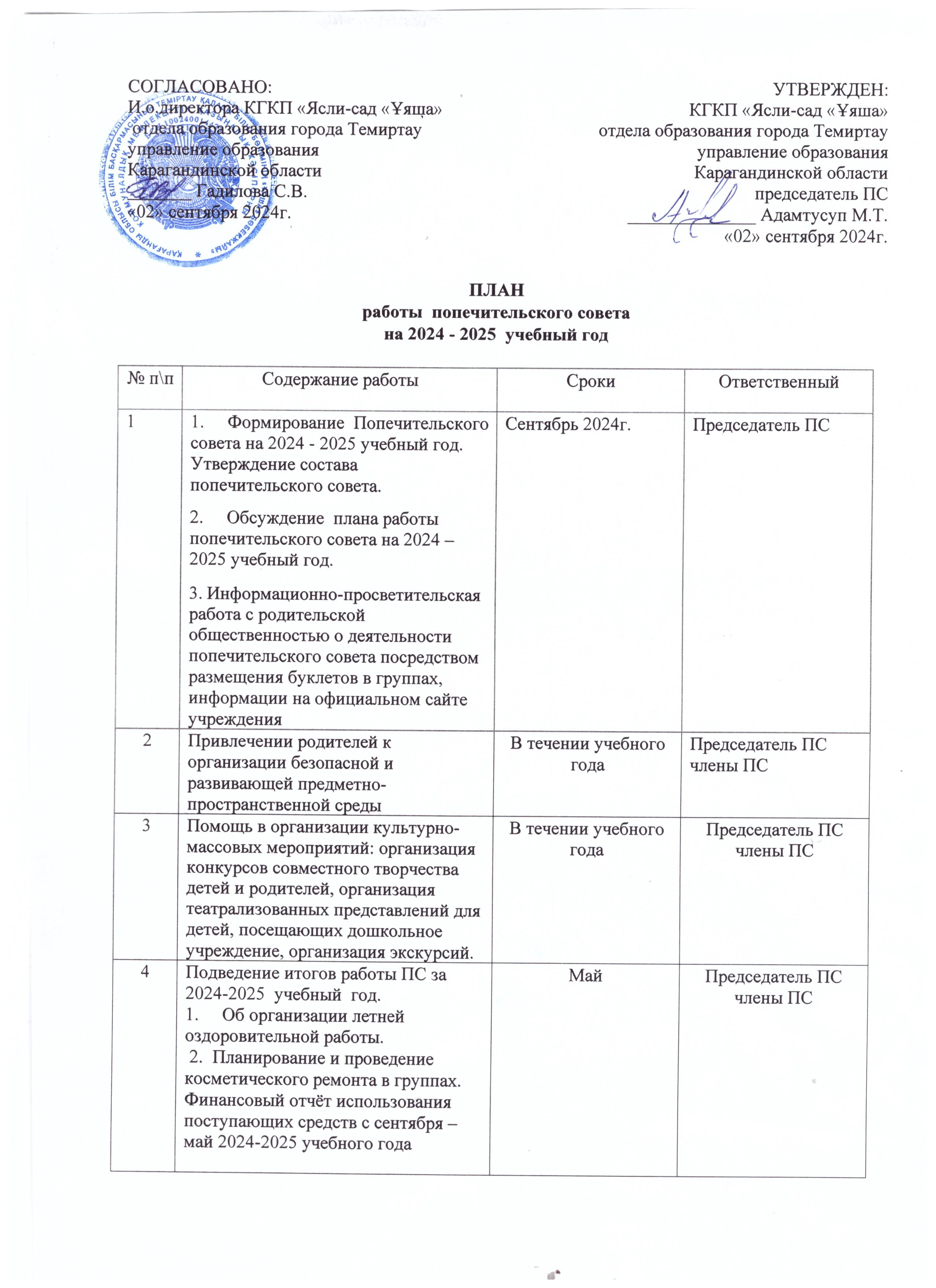 план работы ПС на 2024 2025 год